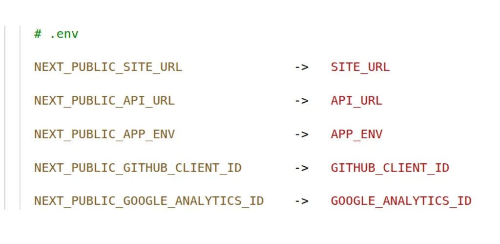 Runtime environment variables example